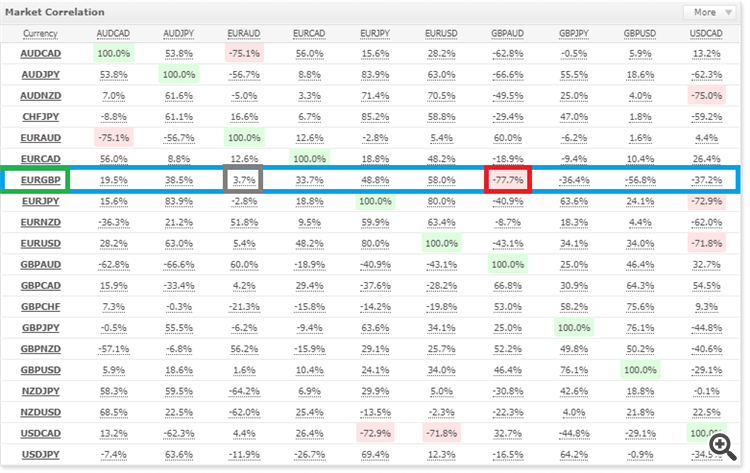  arbitrage thief index week 30-05 correl eurgbp