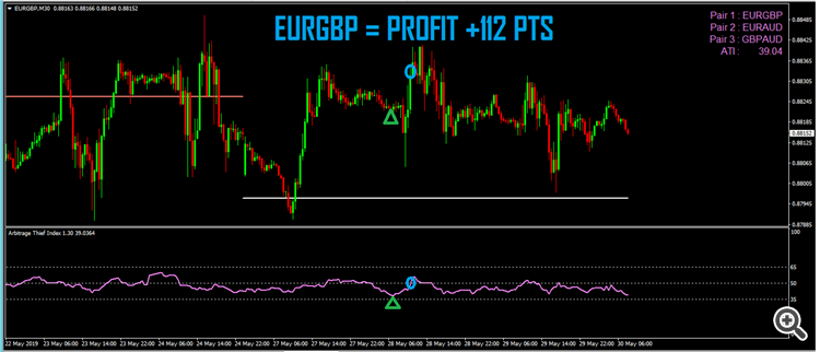 arbitrage thief index week 30 EURGBP