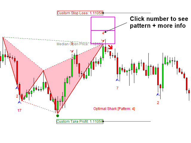 New Video Released For Optimal Turning Point Pattern Scanner – 26 May ...