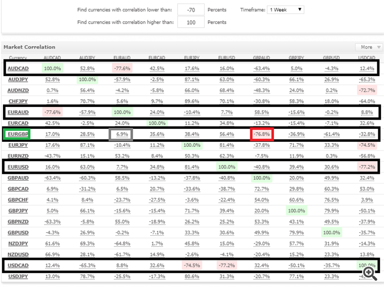 3.ARBITRAGE THIEF INDEX correlation