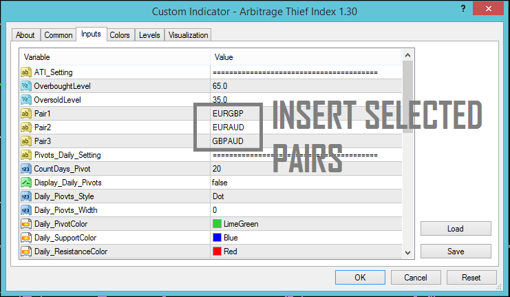3.Arbitrage thief index PARAMETER