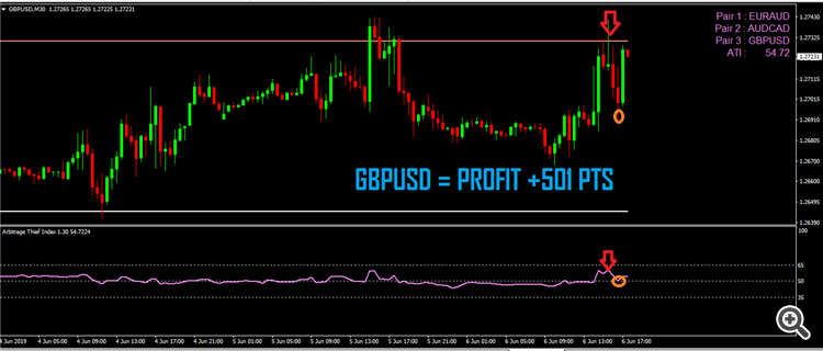 3 ARBITRAGE THIEF INDEX GBPUSD