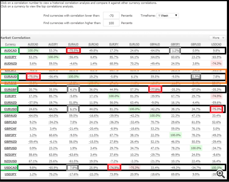  3 arbitrage thief index correlation