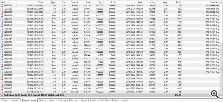 ARBITRAGE THIEF INDEX HIMANSHU 1