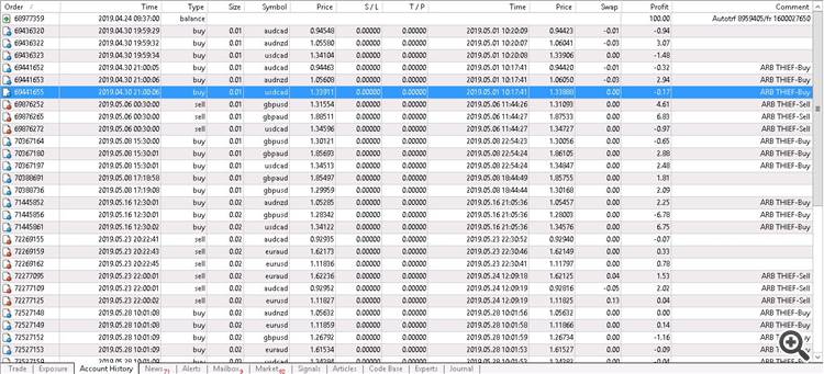 ARBITRAGE THIEF INDEX HIMANSHU