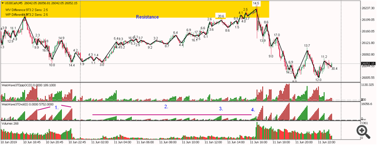 US30 5min Short