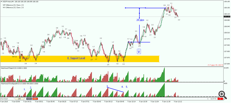 UJ M4 100 ticks