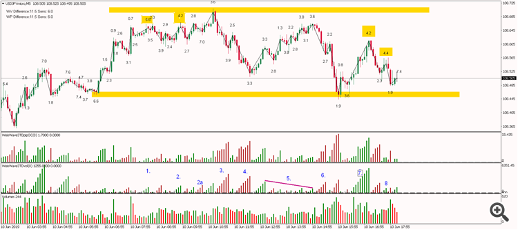 UJ Possible Short