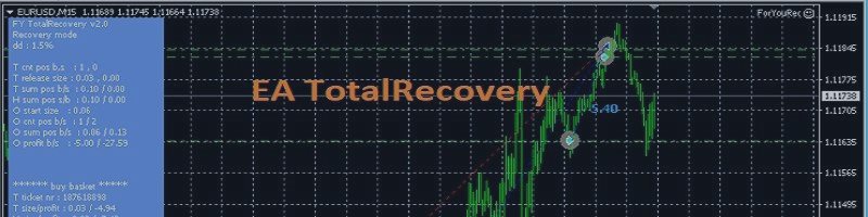 Expert Advisor EA TotalRecovery