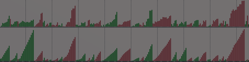 Trading with Weis Wave with Speed Index