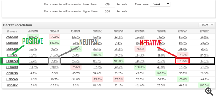 1.arbitrage thief index correl