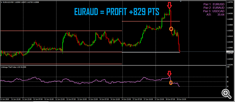 1.arbitrage thief index euraud