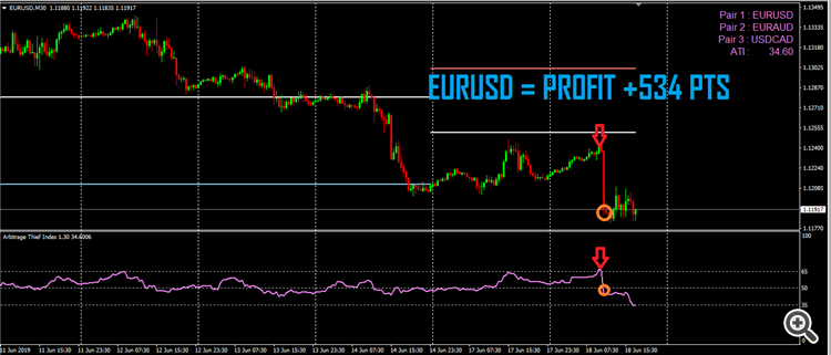  1.arbitrage thief index eurusd