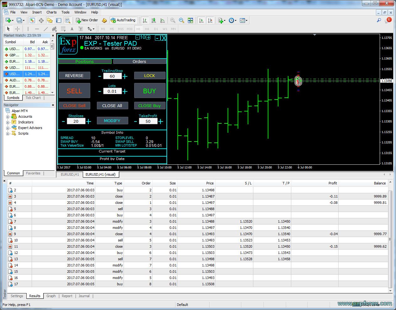 forex strategy tester download
