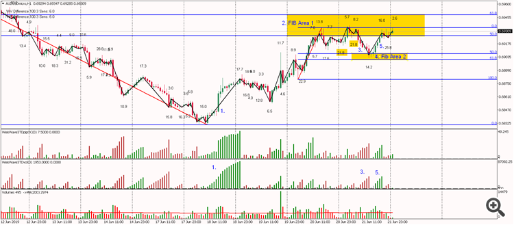 AUDUSD before