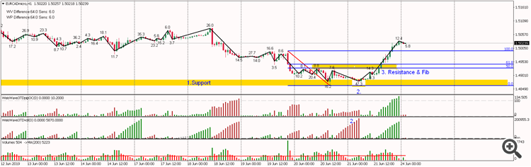 EURCAD 1H why