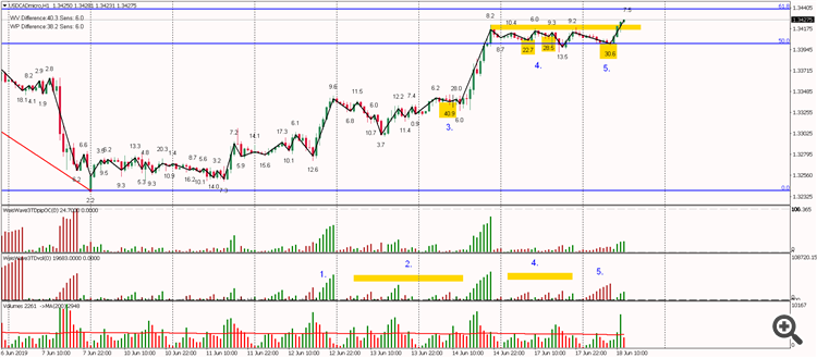 USDCAD H1