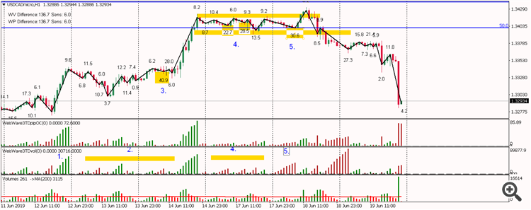 USDCAD after 2