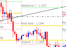 10. Long/Short Hedging Strategy