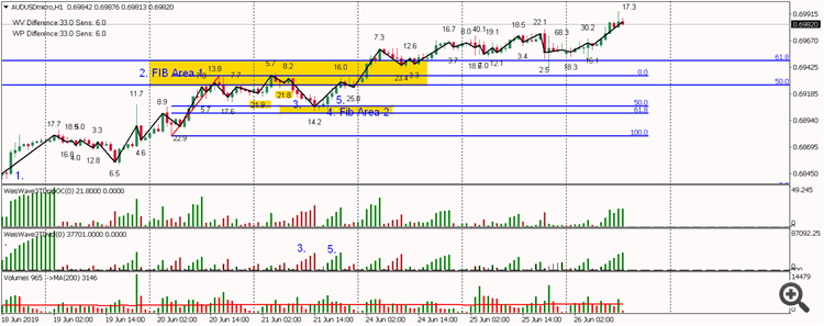 AUDUSD after