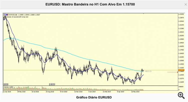 eurusd.diario