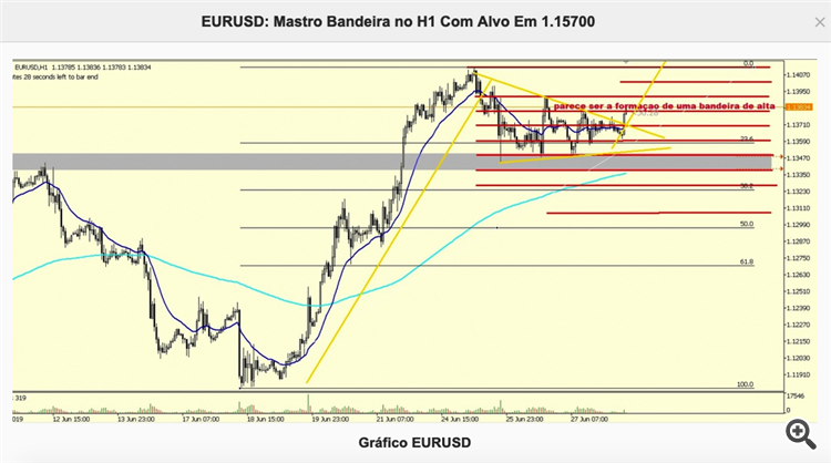 eurusd.h1