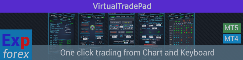 VirtualTradePad Торговля в один клик с графика или с клавиатуры