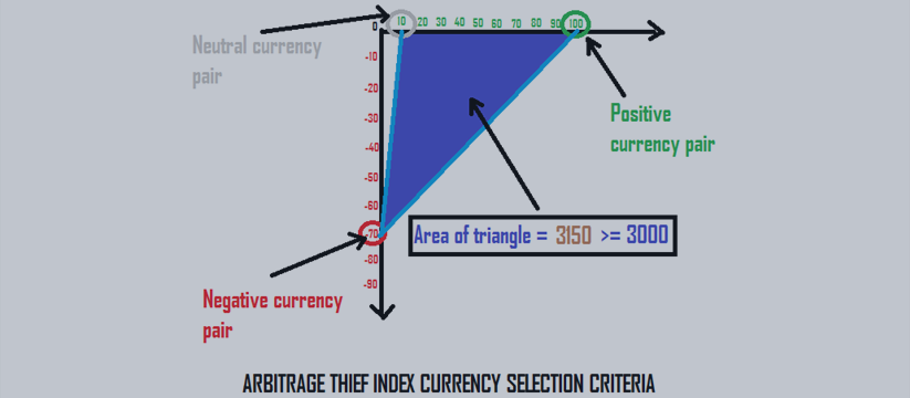 ARBITRAGE THIEF INDEX | JULY 1-5 2019 | SELECTED PAIRS