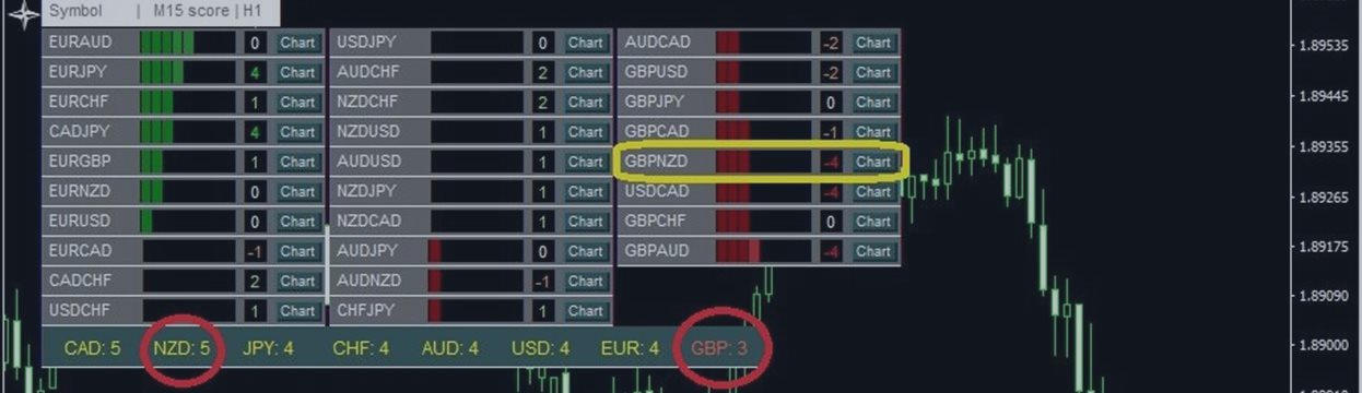 Setup on GBPNZD on the Signal Strength Meter on July 1st 2019