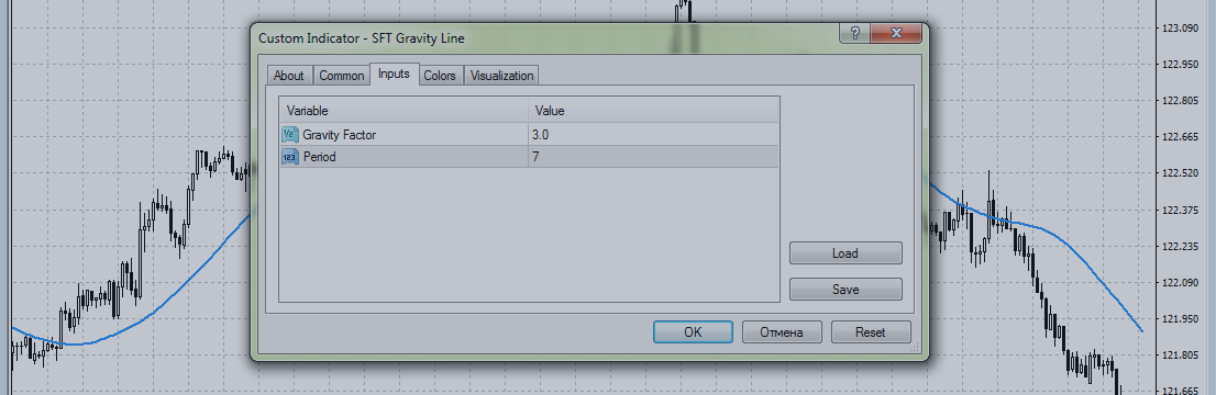 Trading strategies with indicator SFT Gravity Line