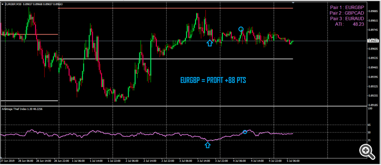  1 ARBITRAGE THIEF INDEX EURGBP