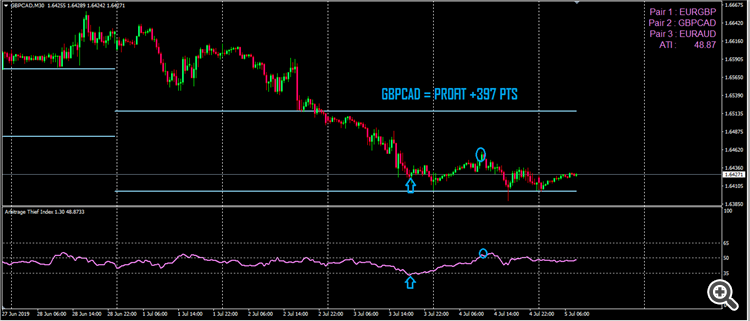  1 ARBITRAGE THIEF INDEX GBPCAD