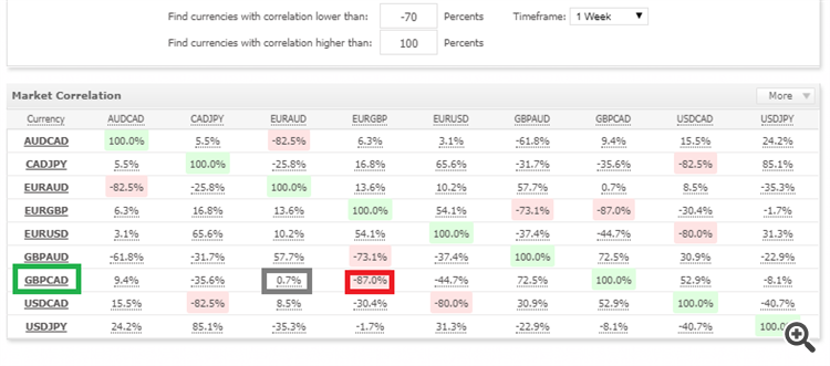 CORRELATION - ARBITRAGE THIEF INDEX - GBPCAD