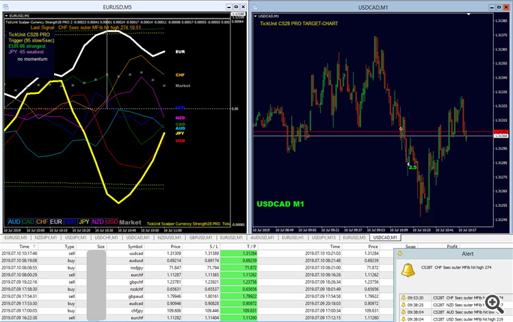 TickUnit Scalper Currency Strength28 PRO