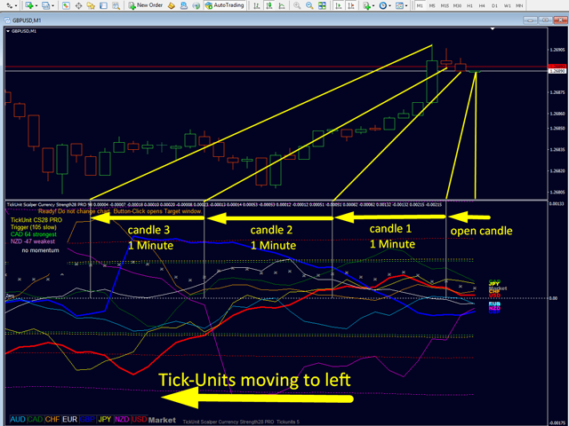 TickUnit Scalper Currency Strength28 PRO