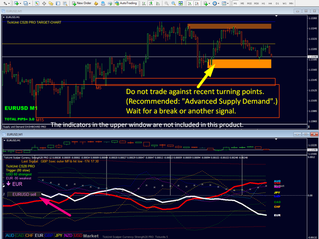 TickUnit Scalper Currency Strength28 PRO