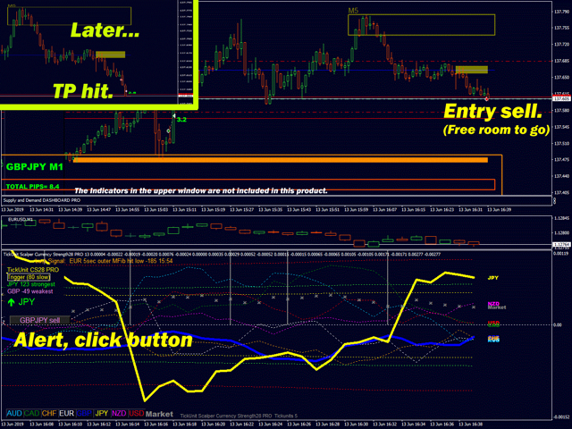 TickUnit Scalper Currency Strength28 PRO