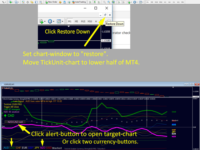 TickUnit Scalper Currency Strength28 PRO