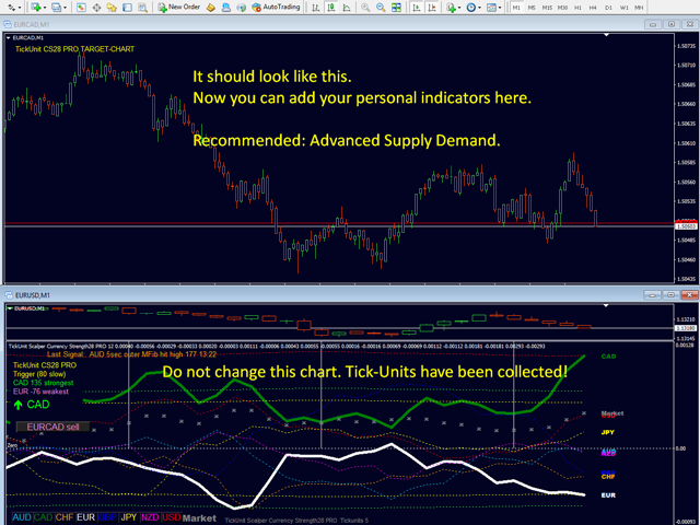 TickUnit Scalper Currency Strength28 PRO