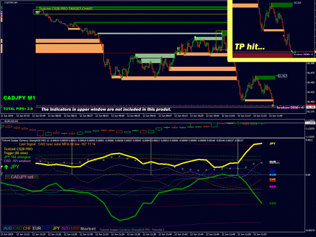 TickUnit Scalper Currency Strength28 PRO