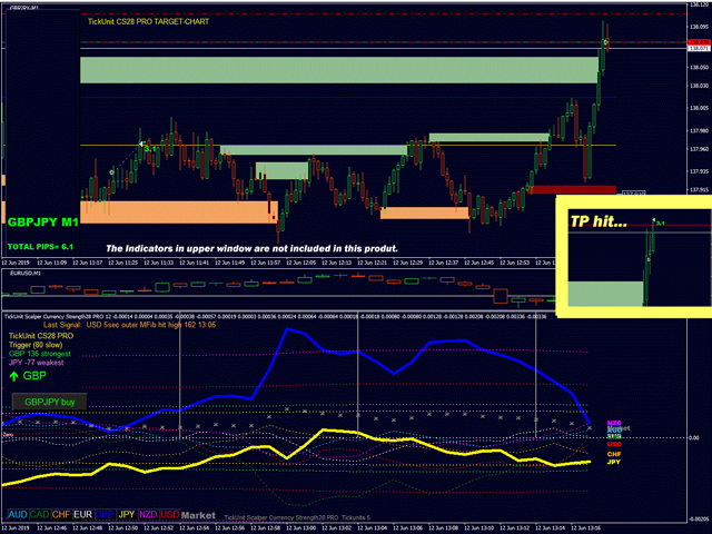 TickUnit Scalper Currency Strength28 PRO