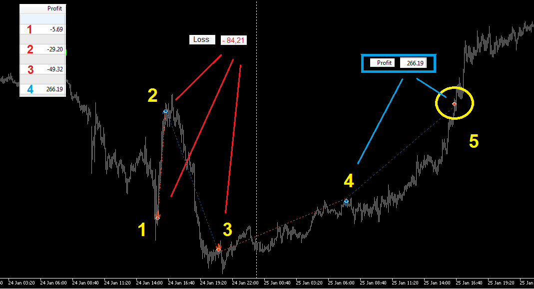 Fx monitoring. Автоматизированный советник по уровням. Лот 0.01.