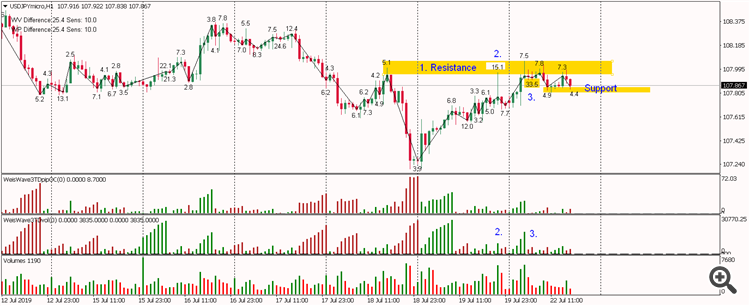 USDJPY Before