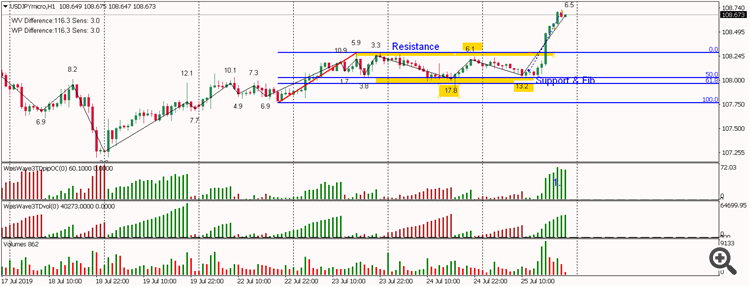 USDJPY after1