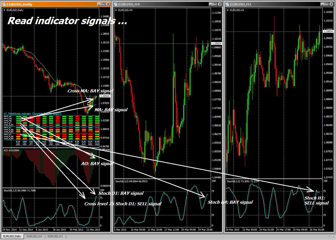 forex strategy of three screens
