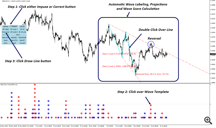 Elliott Wave Software In Forex Analytics Forecasts 6 August - 