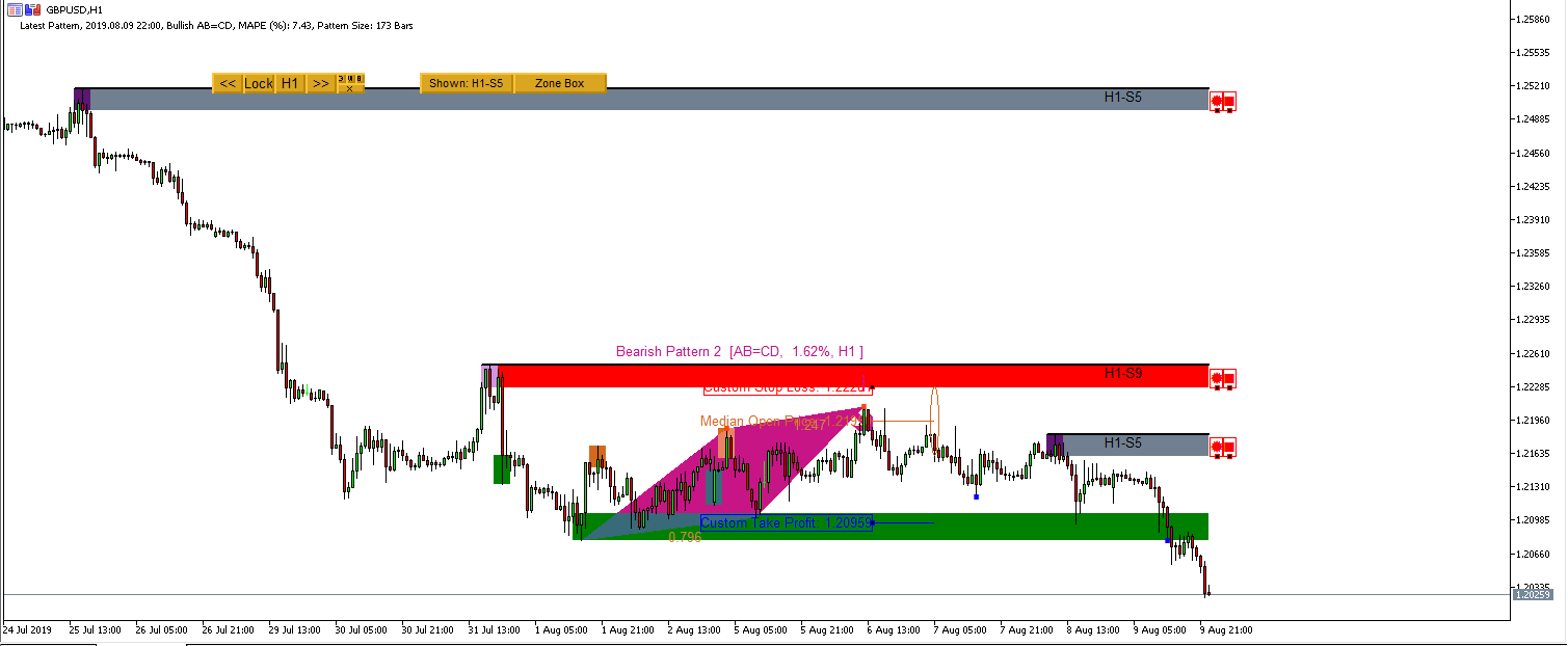 Maringá Comércio forex: Ace Nifty Futures Trading System For Amibroker