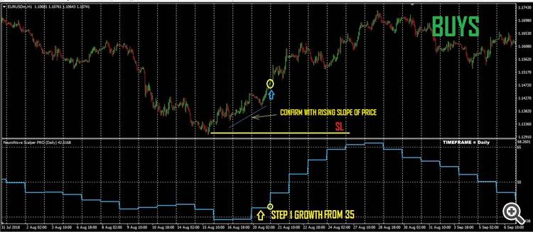  NEUROWAVE SCALPER PRO BUY 11