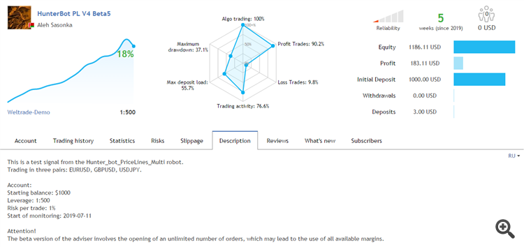 Test results of the new Hunter_bot_PriceLines_Multi advisorversion v400