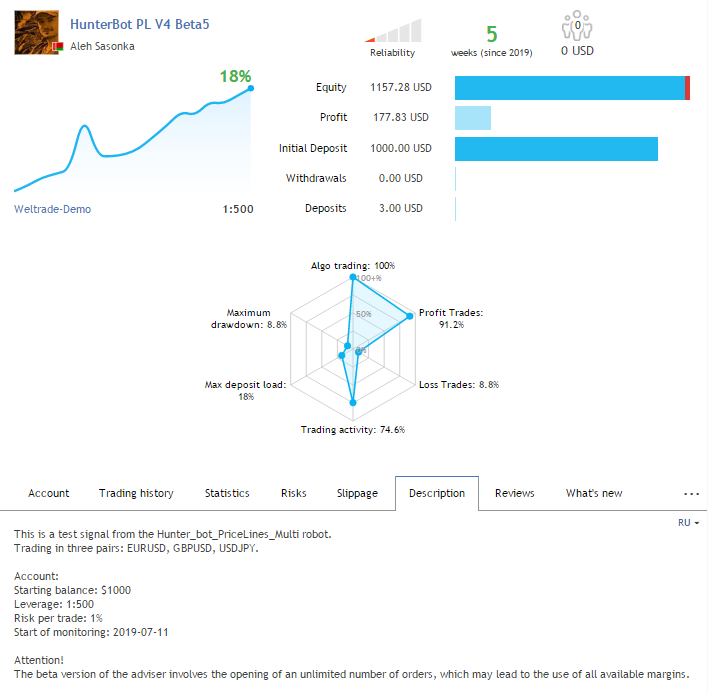 Результаты теста советника Hunter_bot_PriceLines_Multi новой версии v3.04